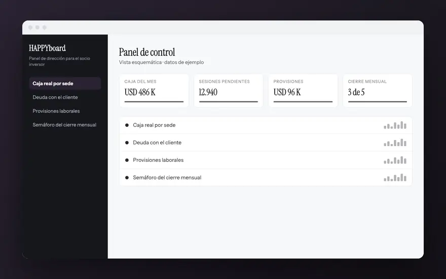 HAPPYboard — Panel de dirección